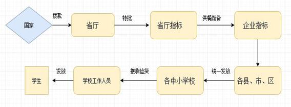 360截图20171227133719031